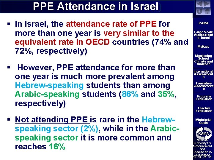 PPE Attendance in Israel) § In Israel, the attendance rate of PPE for more