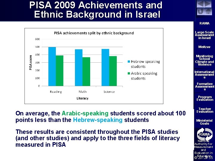 PISA 2009 Achievements and Ethnic Background in Israel RAMA Large Scale Assessment in Israel