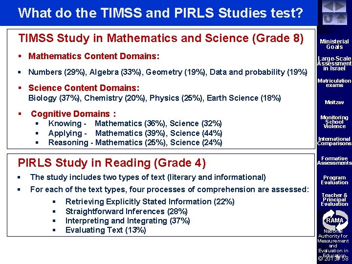  What do the TIMSS and PIRLS Studies test? TIMSS Study in Mathematics and