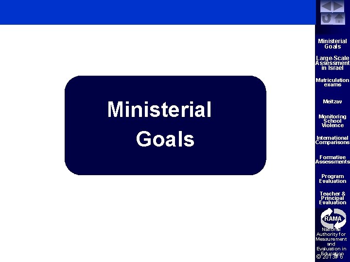 Ministerial Goals Large-Scale Assessment in Israel Matriculation exams Ministerial Goals Meitzav Monitoring School Violence