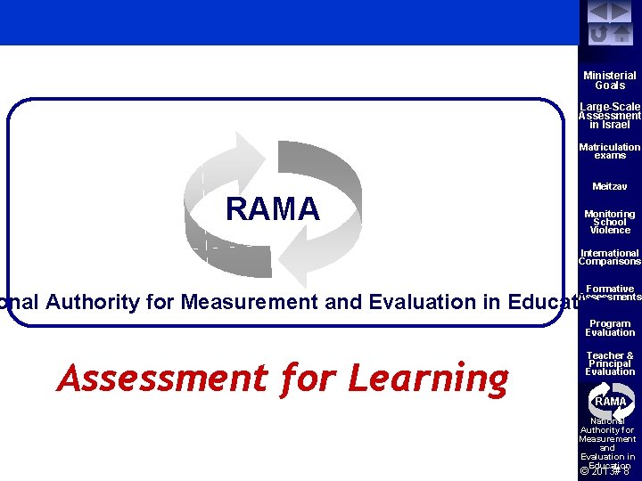 Ministerial Goals Large-Scale Assessment in Israel Matriculation exams RAMA Meitzav Monitoring School Violence International