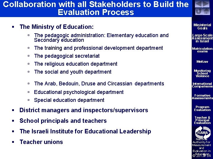 Collaboration with all Stakeholders to Build the Evaluation Process § The Ministry of Education:
