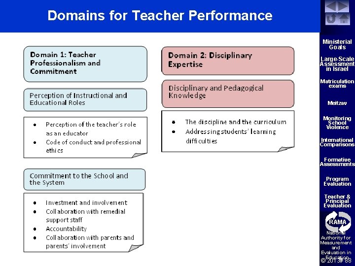Domains for Teacher Performance Ministerial Goals Large-Scale Assessment in Israel Matriculation exams Meitzav Monitoring