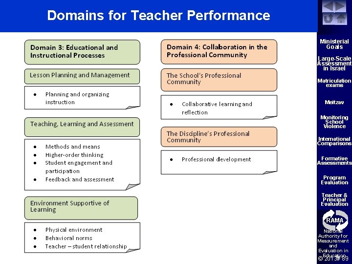 Domains for Teacher Performance Ministerial Goals Large-Scale Assessment in Israel Matriculation exams Meitzav Monitoring