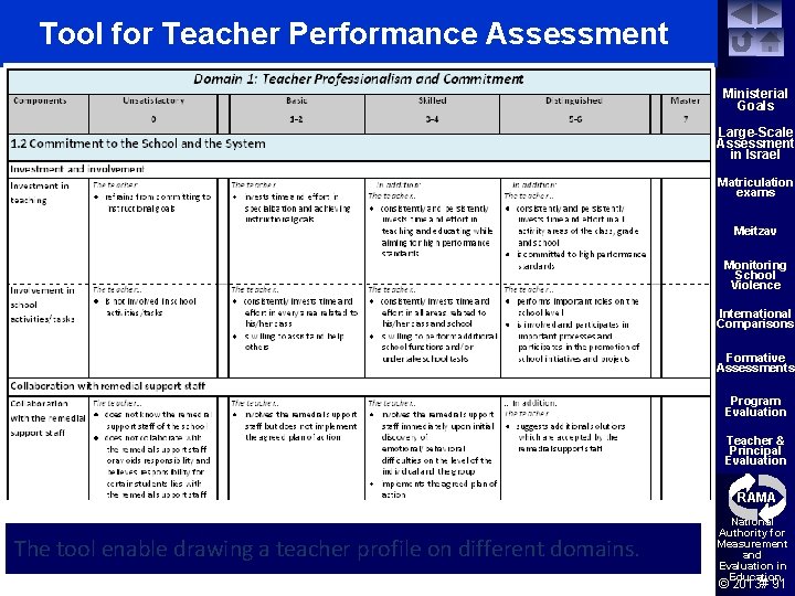 Tool for Teacher Performance Assessment Ministerial Goals Large-Scale Assessment in Israel Matriculation exams Meitzav