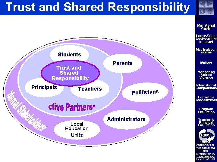 Trust and Shared Responsibility Ministerial Goals Large-Scale Assessment in Israel Matriculation exams Students Trust