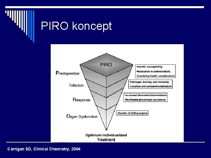 PIRO koncept Carrigan SD, Clinical Chemistry, 2004 