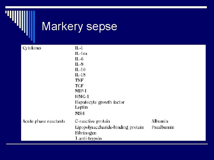 Markery sepse 