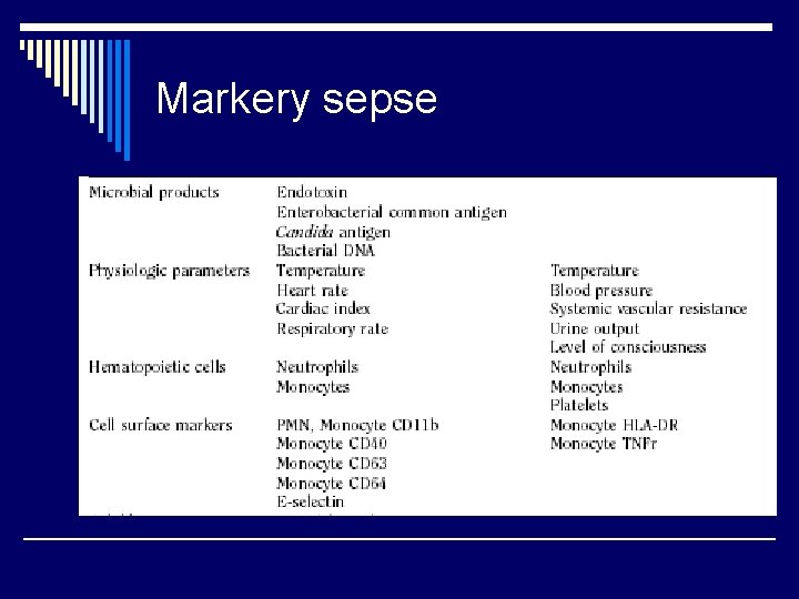 Markery sepse 