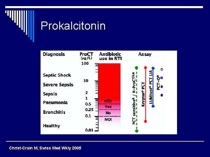 Prokalcitonin Christ-Crain M, Swiss Med Wkly 2005 