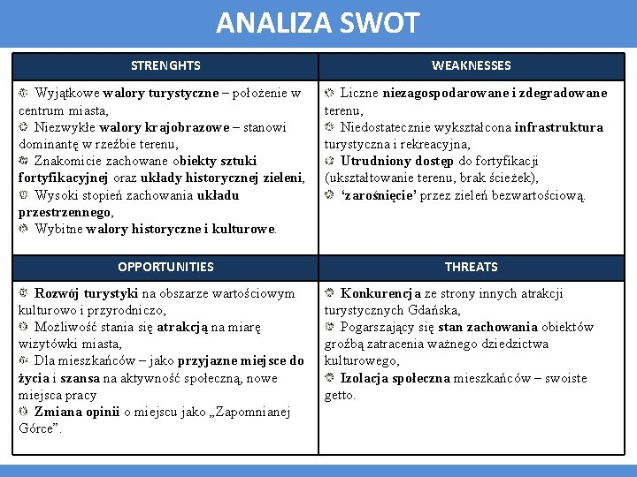 ANALIZA SWOT STRENGHTS Wyjątkowe walory turystyczne – położenie w centrum miasta, Niezwykłe walory krajobrazowe