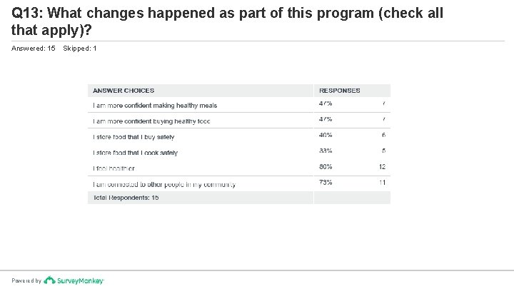 Q 13: What changes happened as part of this program (check all that apply)?