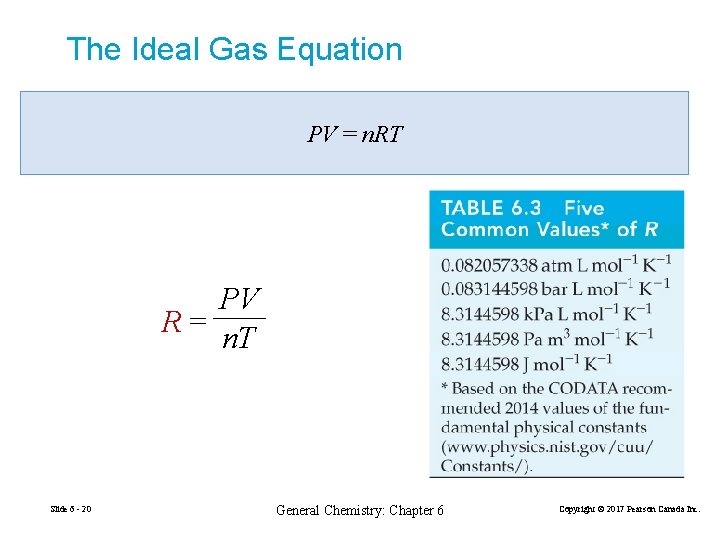 The Ideal Gas Equation PV = n. RT PV R= n. T Slide 6