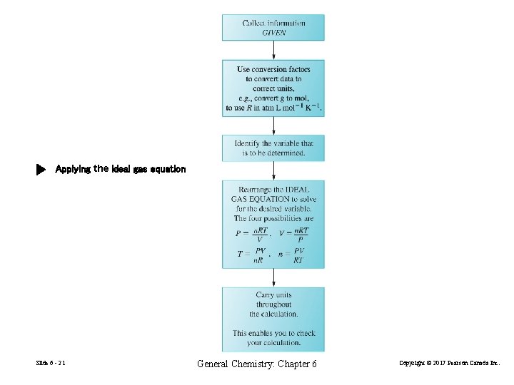 Applying the ideal gas equation Slide 6 - 21 General Chemistry: Chapter 6 Copyright