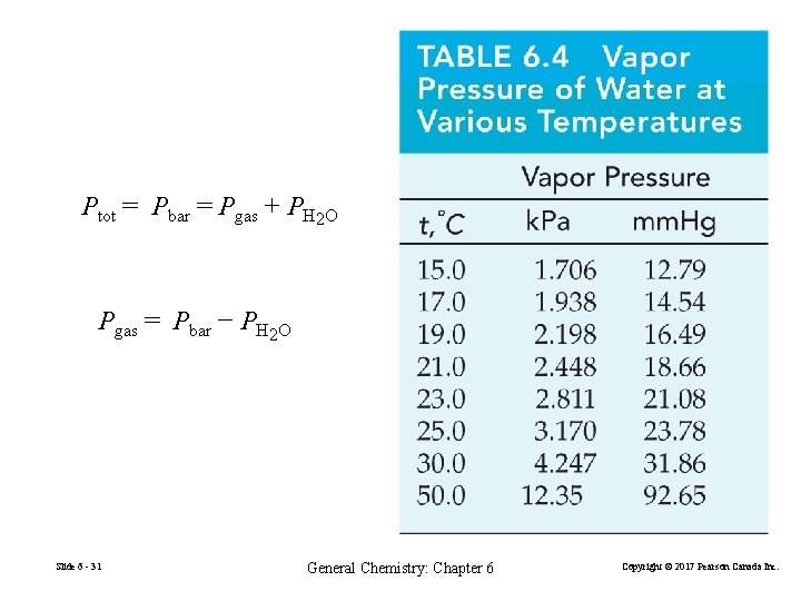 Ptot = Pbar = Pgas + PH 2 O Pgas = Pbar − PH
