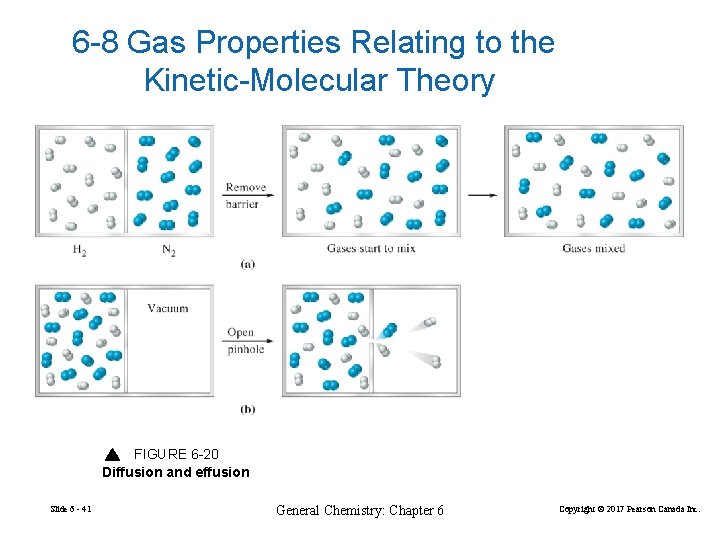 6 -8 Gas Properties Relating to the Kinetic-Molecular Theory FIGURE 6 -20 Diffusion and