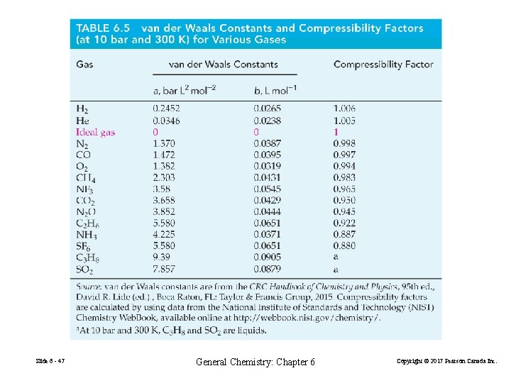 Slide 6 - 47 General Chemistry: Chapter 6 Copyright © 2017 Pearson Canada Inc.