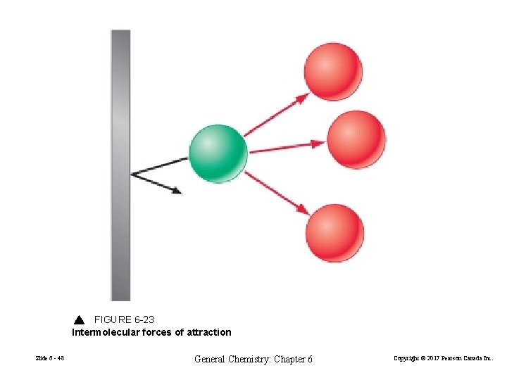 FIGURE 6 -23 Intermolecular forces of attraction Slide 6 - 48 General Chemistry: Chapter