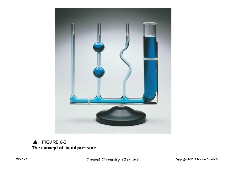 FIGURE 6 -3 The concept of liquid pressure Slide 6 - 5 General Chemistry: