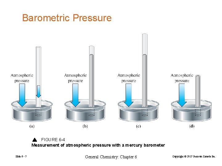 Barometric Pressure FIGURE 6 -4 Measurement of atmospheric pressure with a mercury barometer Slide