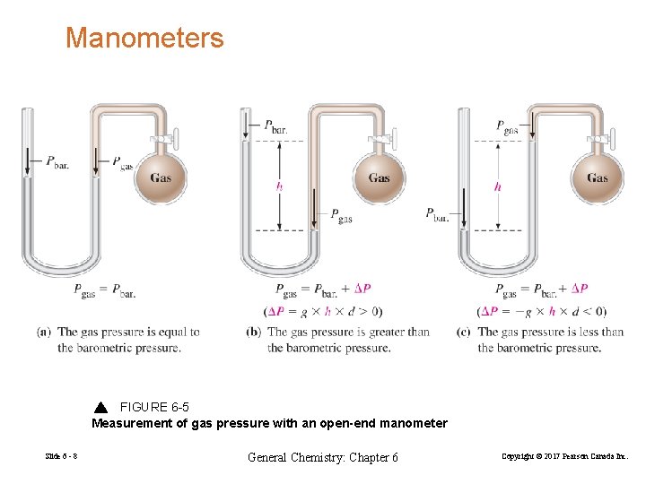 Manometers FIGURE 6 -5 Measurement of gas pressure with an open-end manometer Slide 6