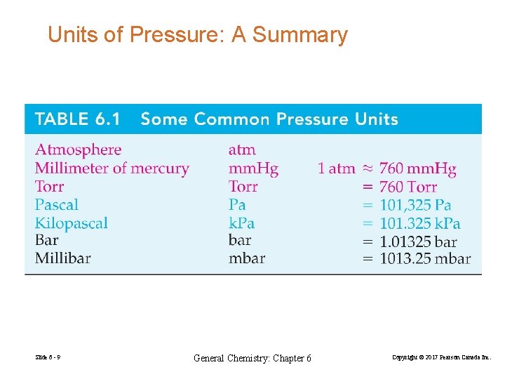 Units of Pressure: A Summary Slide 6 - 9 General Chemistry: Chapter 6 Copyright