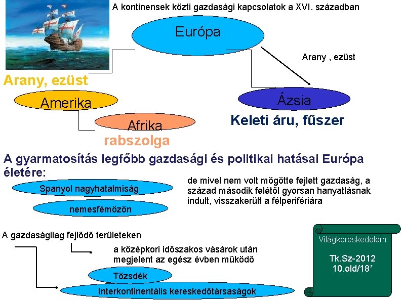 A kontinensek közti gazdasági kapcsolatok a XVI. században Európa Arany , ezüst Arany, ezüst