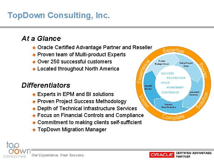 Top. Down Consulting, Inc. At a Glance u Oracle Certified Advantage Partner and Reseller