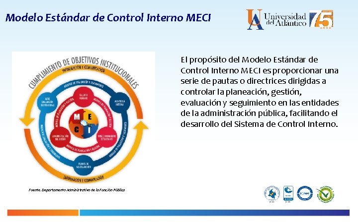 Modelo Estándar de Control Interno MECI El propósito del Modelo Estándar de Control Interno