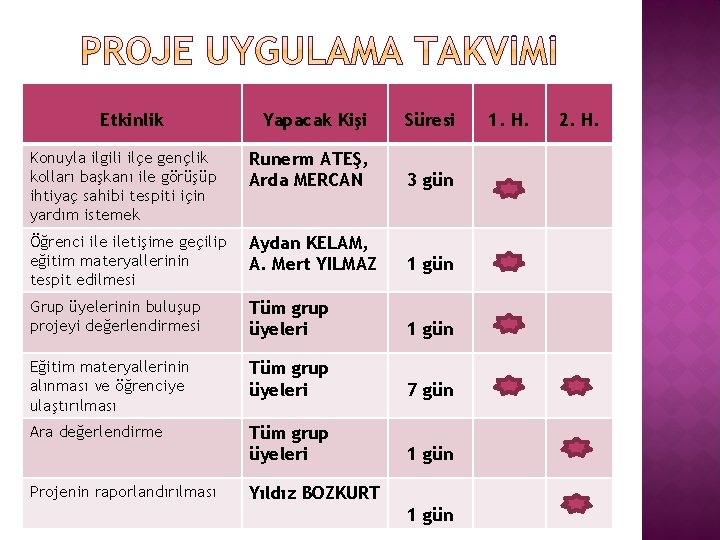 Etkinlik Yapacak Kişi Süresi Konuyla ilgili ilçe gençlik kolları başkanı ile görüşüp ihtiyaç sahibi