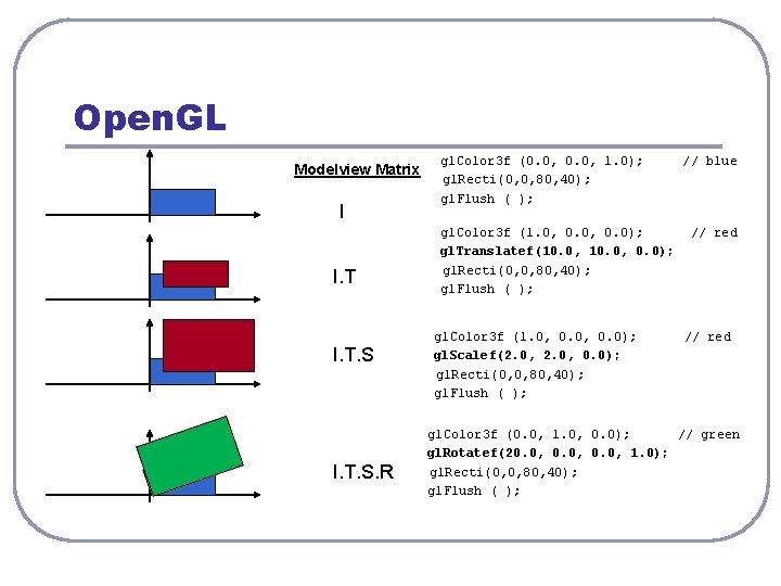 Open. GL Modelview Matrix I I. T. S. R gl. Color 3 f (0.