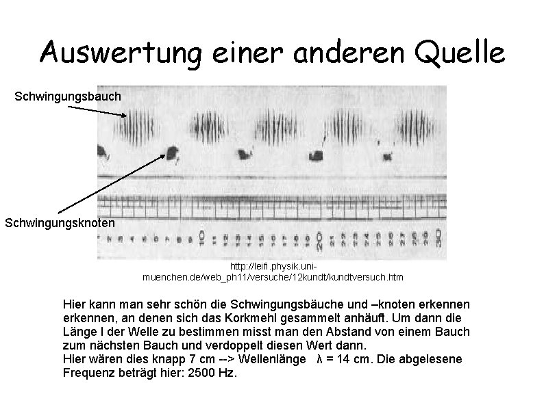 Auswertung einer anderen Quelle Schwingungsbauch Schwingungsknoten http: //leifi. physik. unimuenchen. de/web_ph 11/versuche/12 kundt/kundtversuch. htm