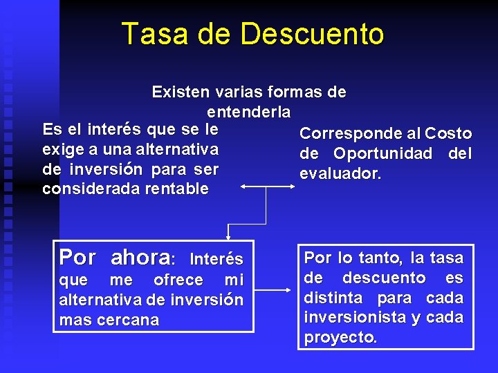 Tasa de Descuento Existen varias formas de entenderla Es el interés que se le