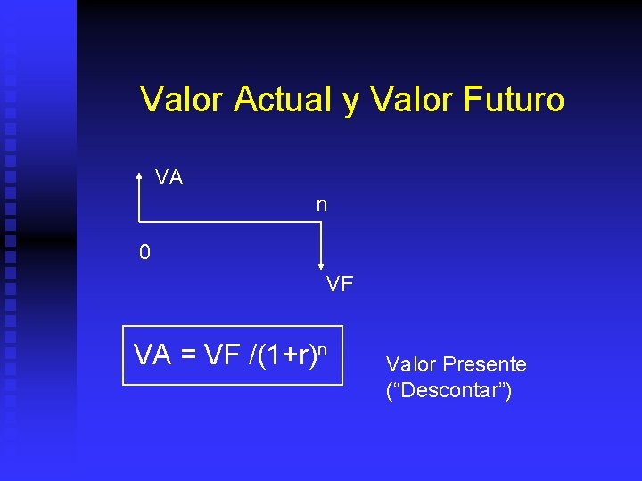 Valor Actual y Valor Futuro VA n 0 VF VA = VF /(1+r)n Valor