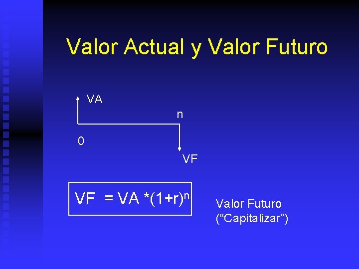 Valor Actual y Valor Futuro VA n 0 VF VF = VA *(1+r)n Valor