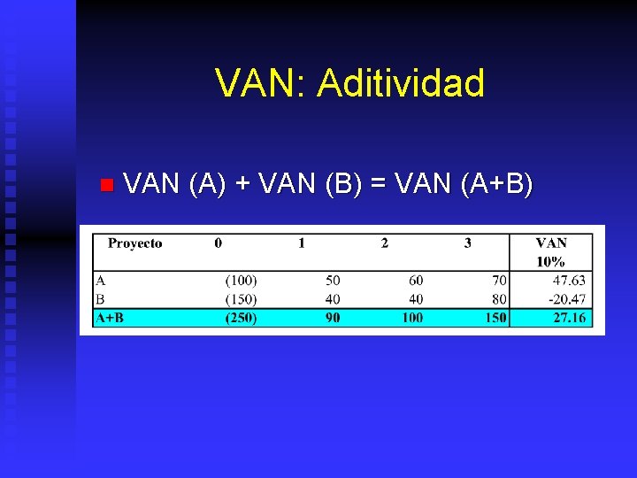 VAN: Aditividad n VAN (A) + VAN (B) = VAN (A+B) 