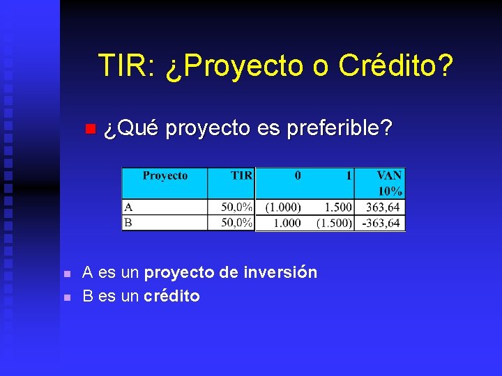 TIR: ¿Proyecto o Crédito? n n n ¿Qué proyecto es preferible? A es un