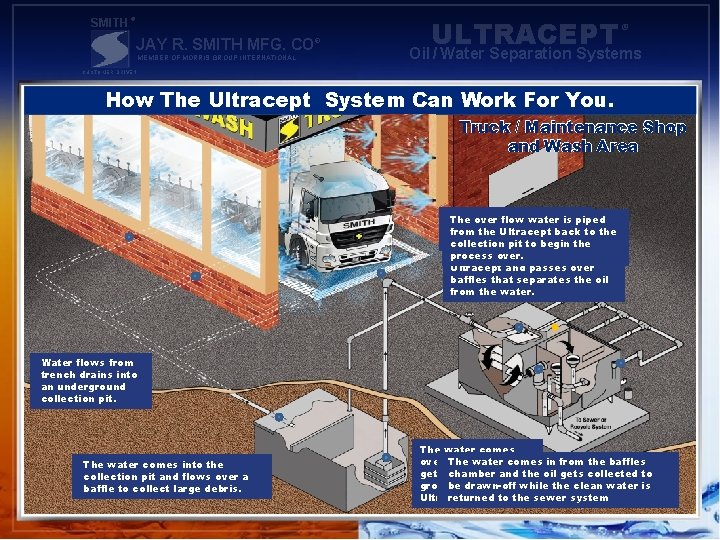 SMITH ® JAY R. SMITH MFG. CO MEMBER OF MORRIS GROUP INTERNATIONAL ® ULTRACEPT