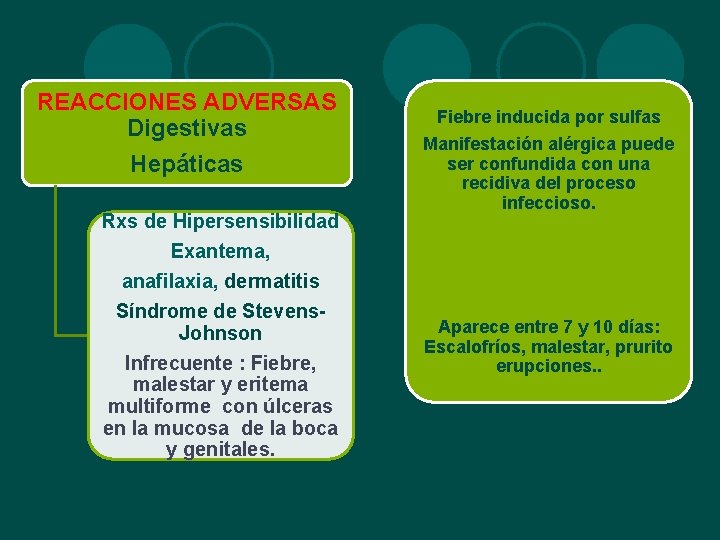 REACCIONES ADVERSAS Digestivas Hepáticas Rxs de Hipersensibilidad Exantema, anafilaxia, dermatitis Síndrome de Stevens. Johnson REACCIONES ADVERSAS Digestivas Hepáticas Rxs de Hipersensibilidad Exantema, anafilaxia, dermatitis Síndrome de Stevens. Johnson
