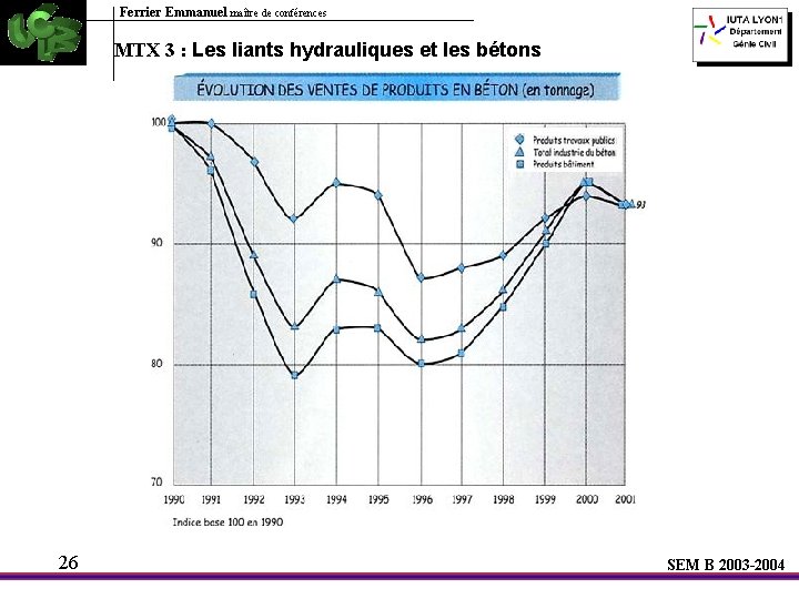 Ferrier Emmanuel maître de conférences MTX 3 : Les liants hydrauliques et les bétons