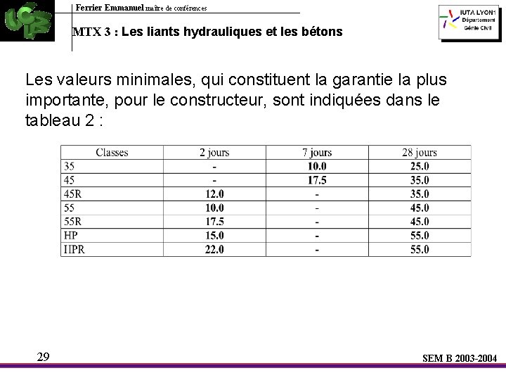 Ferrier Emmanuel maître de conférences MTX 3 : Les liants hydrauliques et les bétons