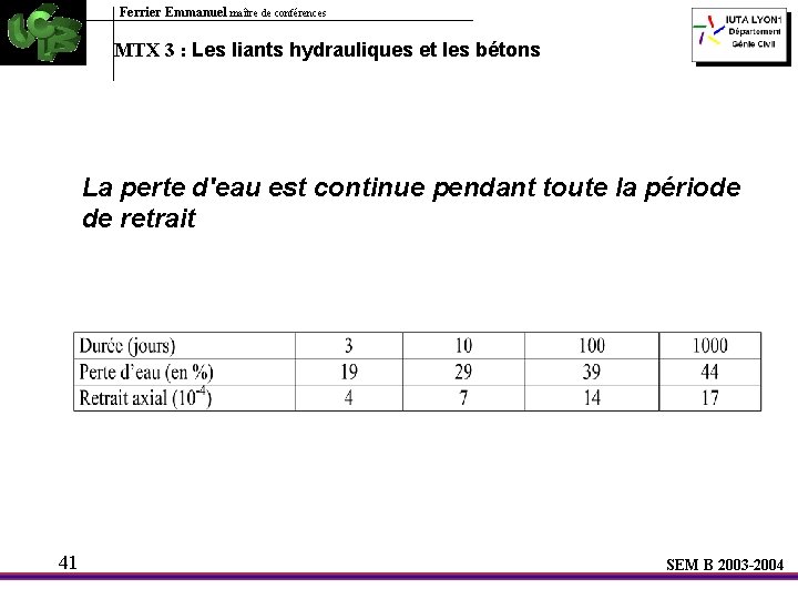 Ferrier Emmanuel maître de conférences MTX 3 : Les liants hydrauliques et les bétons