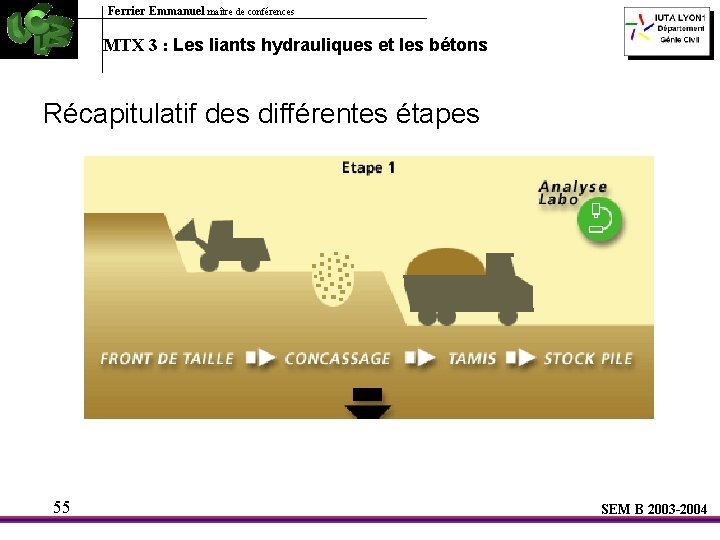 Ferrier Emmanuel maître de conférences MTX 3 : Les liants hydrauliques et les bétons