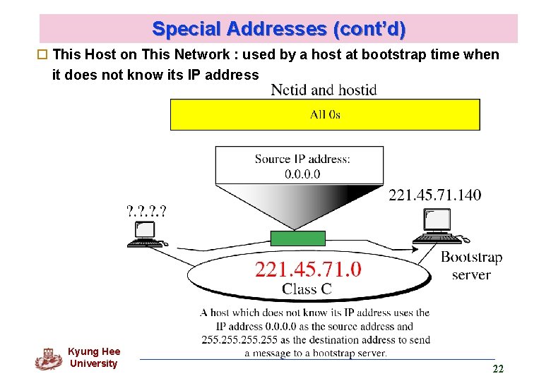 Special Addresses (cont’d) o This Host on This Network : used by a host