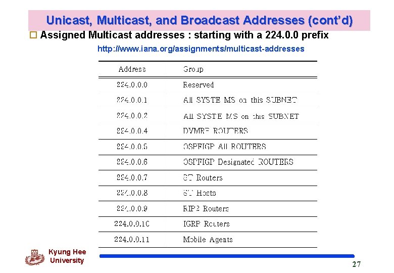 Unicast, Multicast, and Broadcast Addresses (cont’d) o Assigned Multicast addresses : starting with a