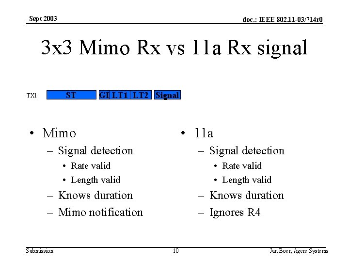 Sept 2003 doc. : IEEE 802. 11 -03/714 r 0 3 x 3 Mimo