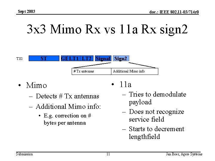 Sept 2003 doc. : IEEE 802. 11 -03/714 r 0 3 x 3 Mimo