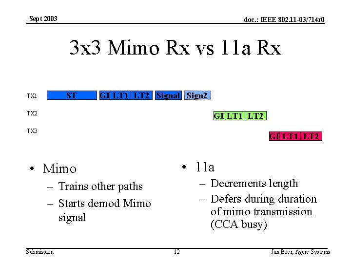 Sept 2003 doc. : IEEE 802. 11 -03/714 r 0 3 x 3 Mimo