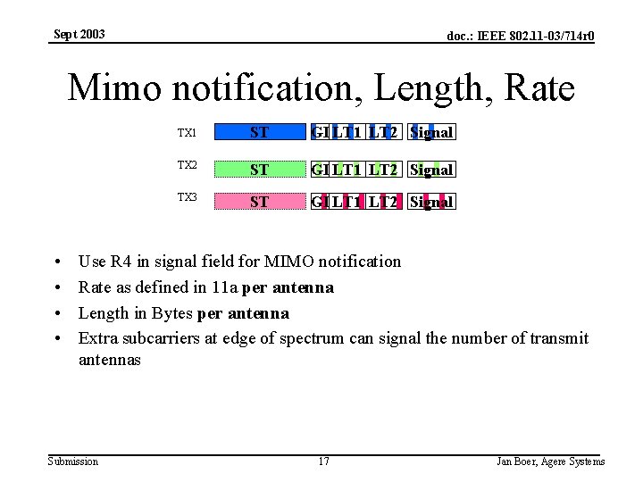 Sept 2003 doc. : IEEE 802. 11 -03/714 r 0 Mimo notification, Length, Rate