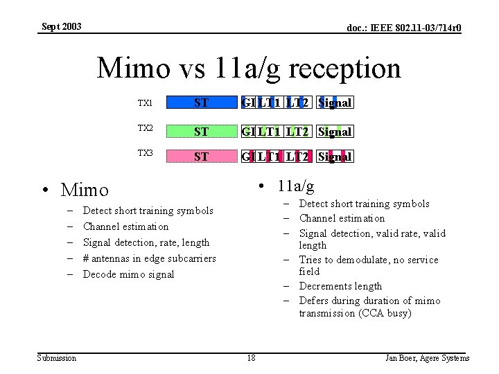 Sept 2003 doc. : IEEE 802. 11 -03/714 r 0 Mimo vs 11 a/g